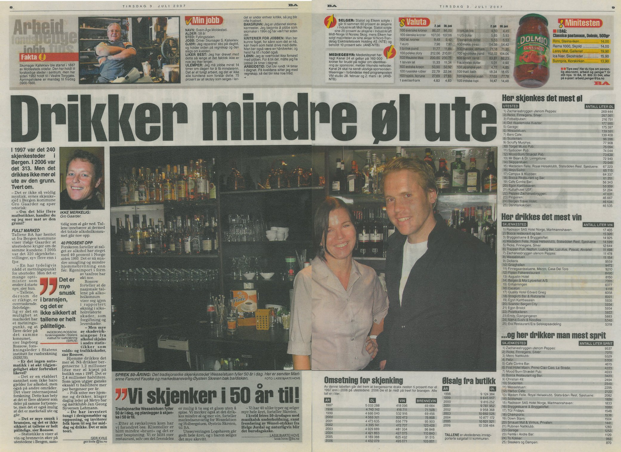 Drikker mindre øl ute